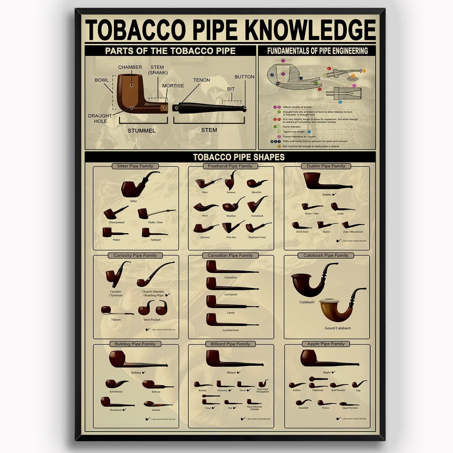 Pipe Lovers Collection Metal Signs Vintage Tobacco Pipe Knowledge Retro Tin Poster For Home Kitchen Cafe Pub Man Cave Funny Wall Door Decor Plaque 8x12 Inches