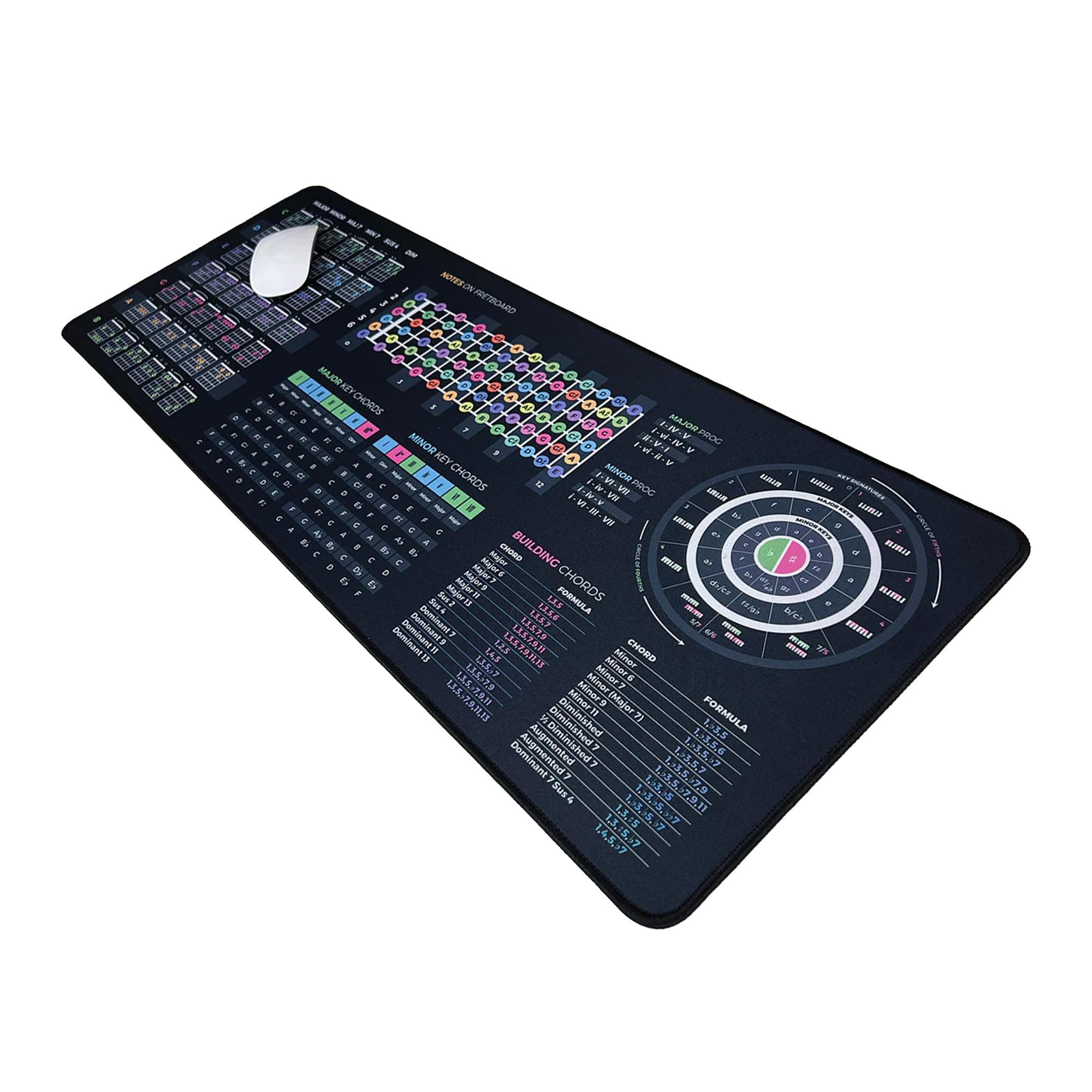 Guitar Theory Cheat Sheet Mousepad – 35×25cm & 80×30cm – Chords, Scales, Fretboard Notes, Circle of Fifths – Right-Handed Desk Mat – Optional LED Version (XXL No Led (800x300mm))