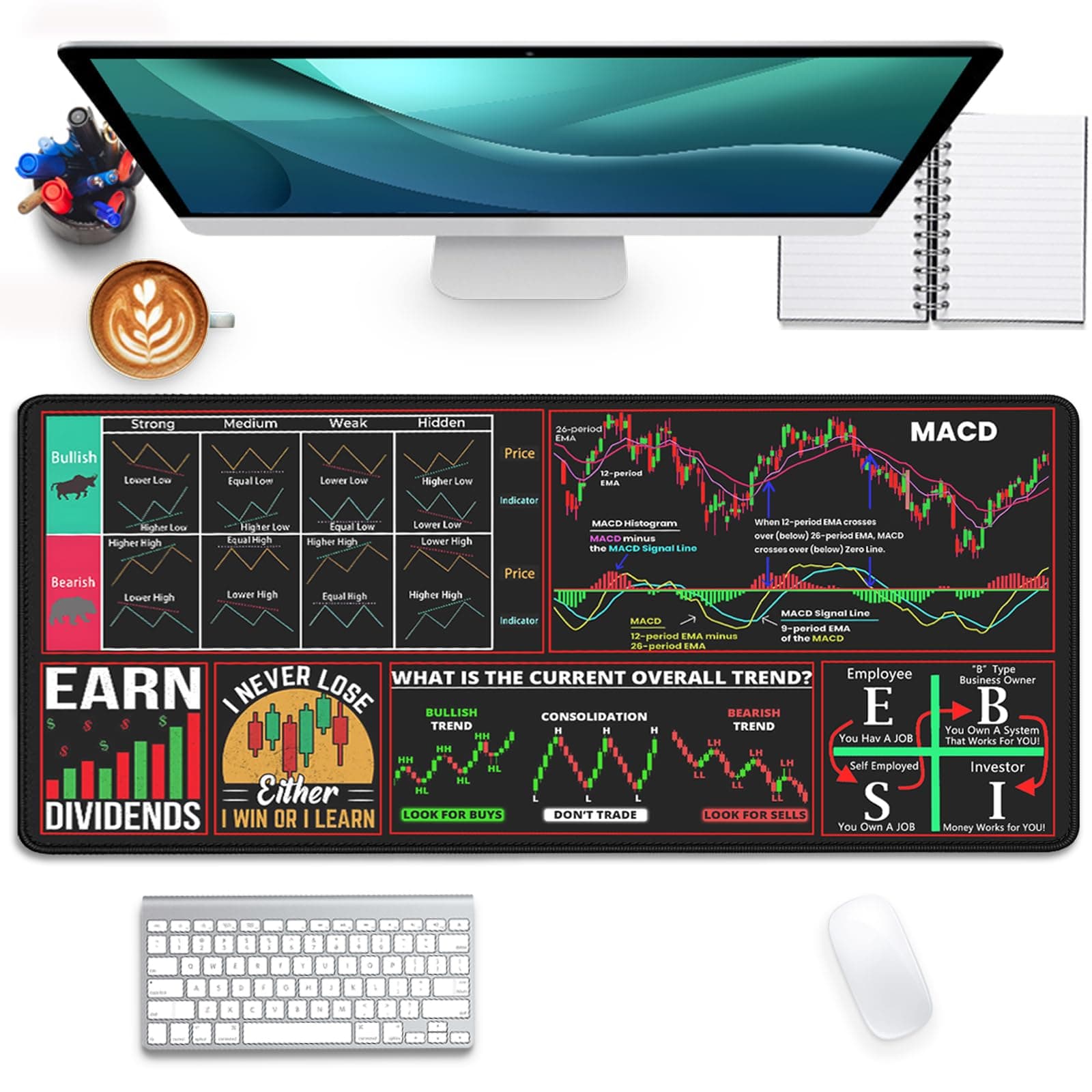 PBLJMJ Stock Market Mouse Pad Desk Pad,Investing Guidance for Dummies Beginners,Finance Gifts for Day Trader Crypto Investor,Large Desk Mat for Keyboard and Mouse,Employee Appreciation Gifts