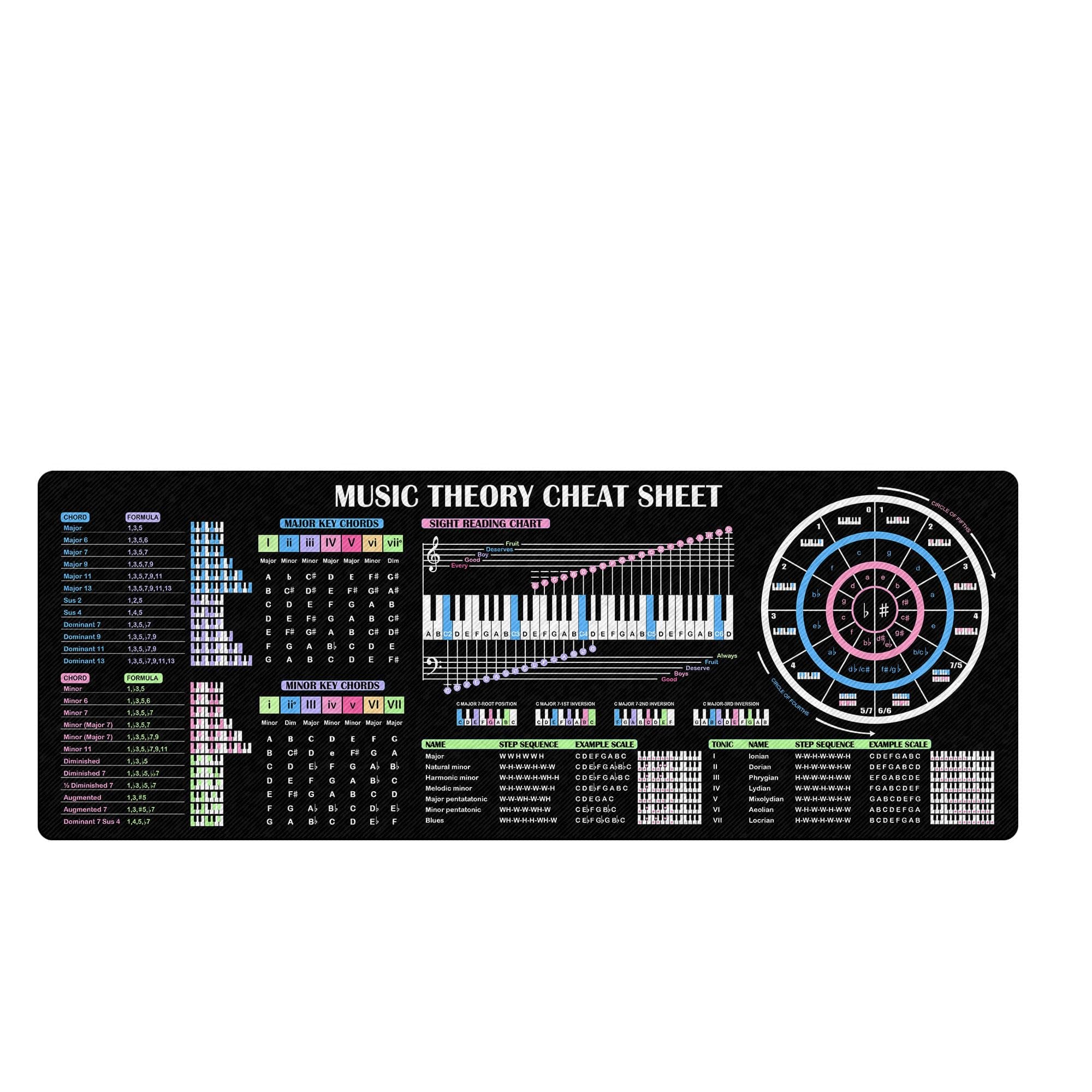 Piano Music Theory Mouse Mat – All-in-One Cheat Sheet for Beginners, Students & Music Creators, Essential Computer Accessories for Study, Work, and Reference Purposes NVA