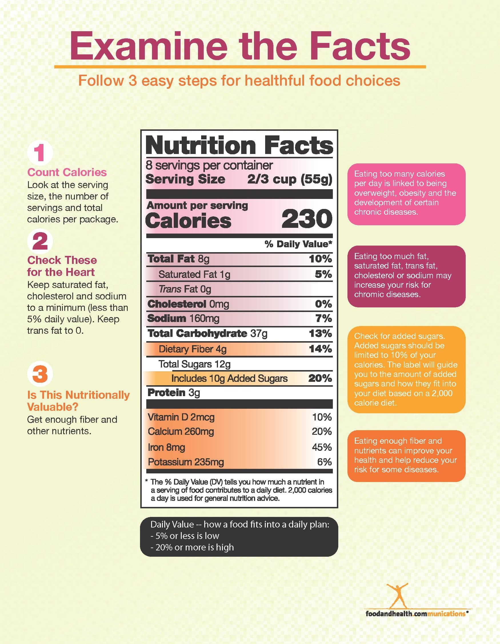 Nutrition Facts Label Education Handouts Tearpad
