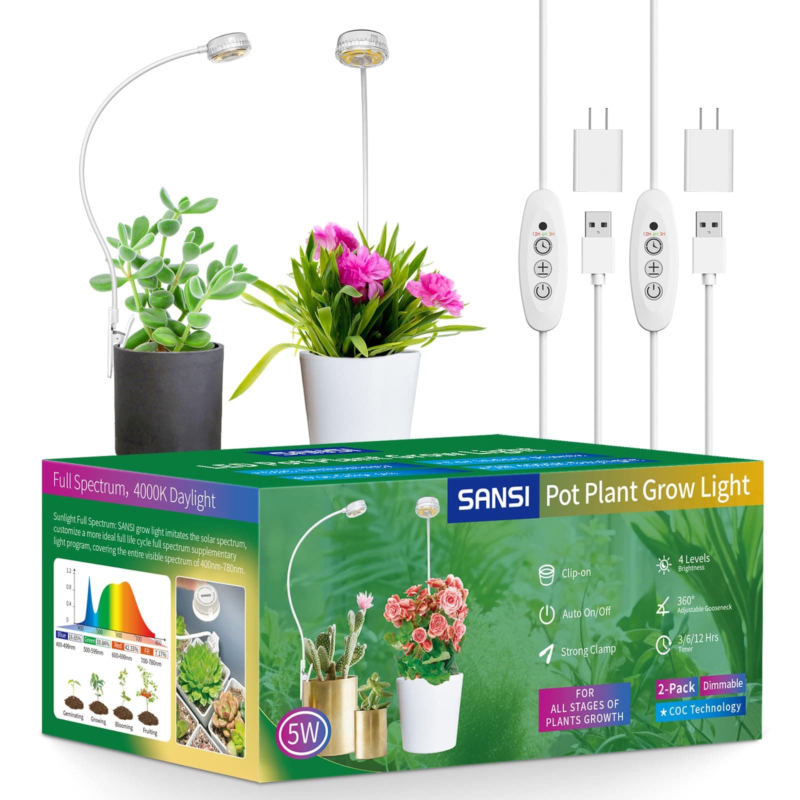 SANSI Pot Clip LED Grow Light, Full Spectrum, 4-Level Dim, ETL, 2-Pack