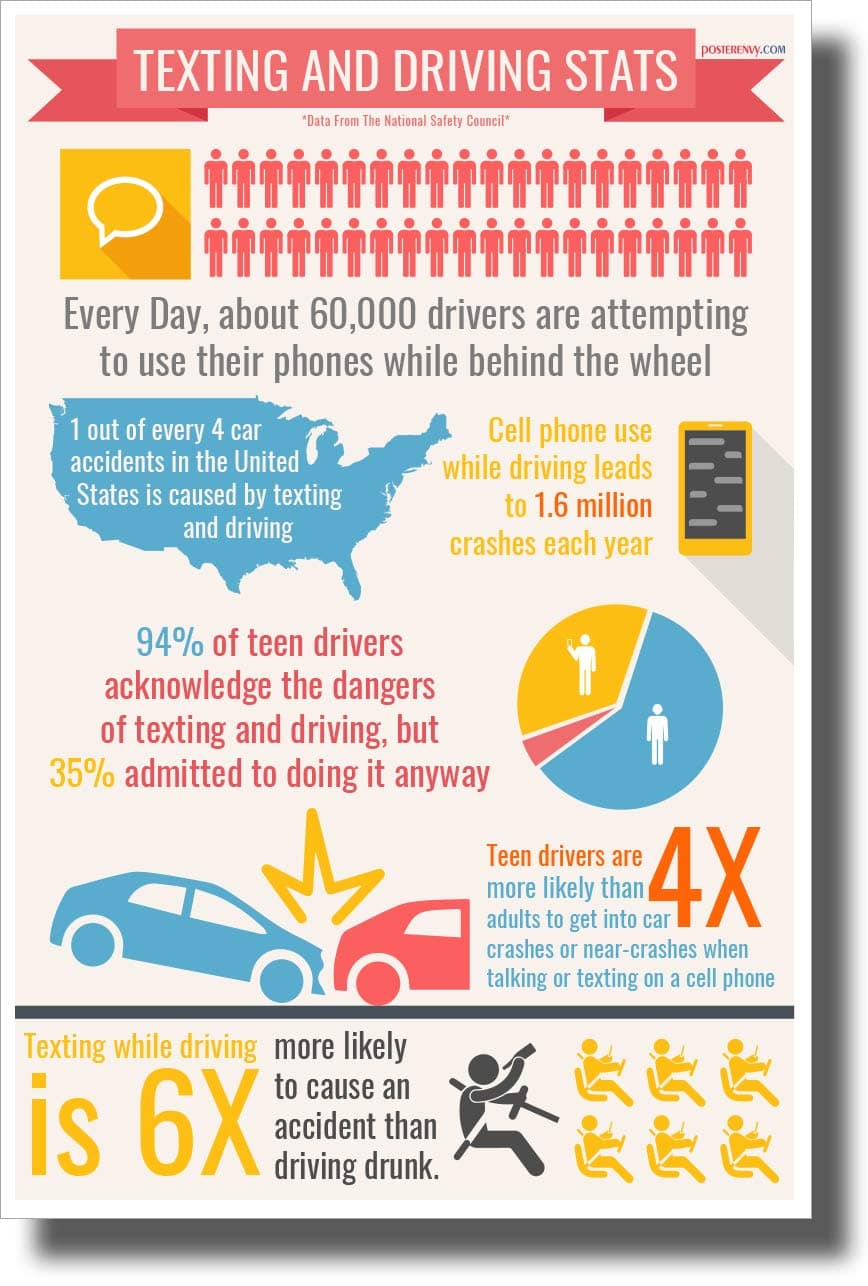 Texting While Driving Stats- NEW Health and Safety POSTER