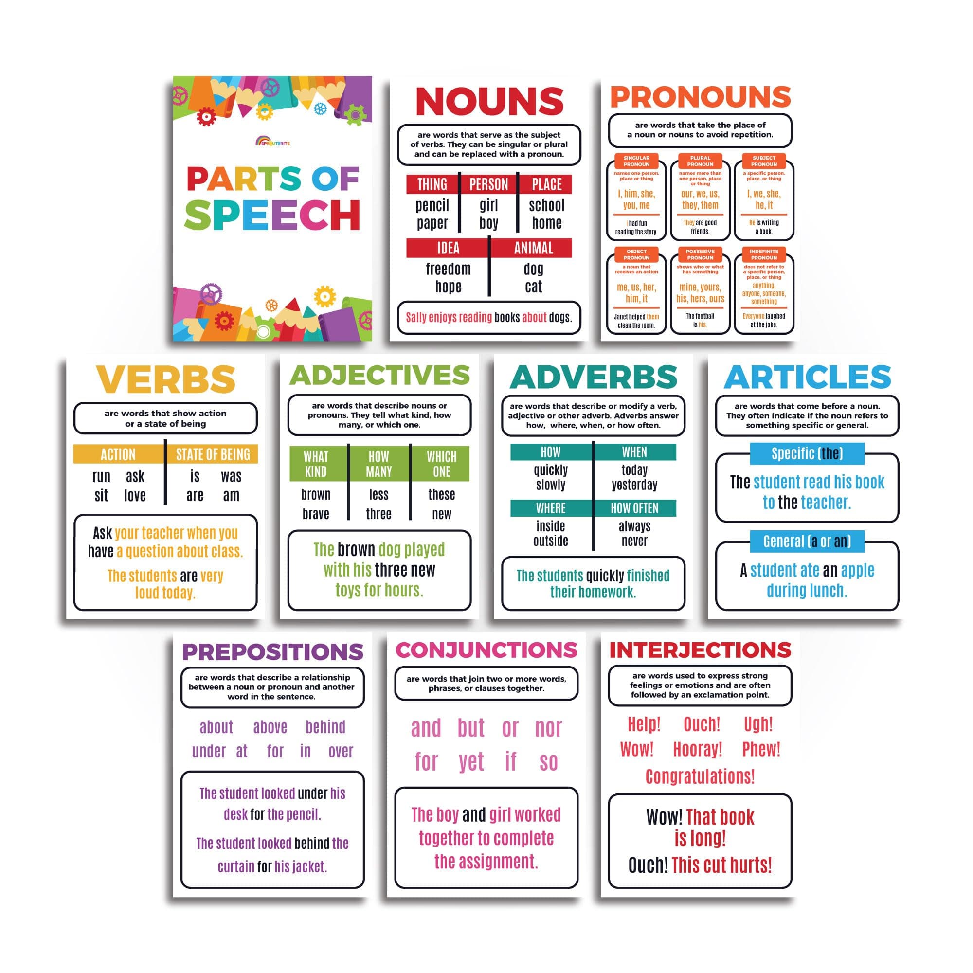 Sproutbrite Parts of Speech Bulletin Board Border Set Grammar Poster Educational Grammar Cutouts Set for Student Classroom School Language Arts ELA Classroom