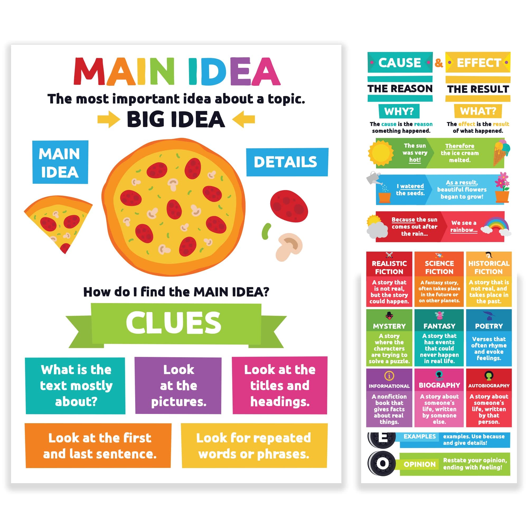 Sproutbrite 12”x16” Reading Comprehension Posters Main Idea Posters for Classroom Critical Thinking - New Classroom Reading Poster Decorations Wall Chart for Elementary, Middle School (Pack 12
