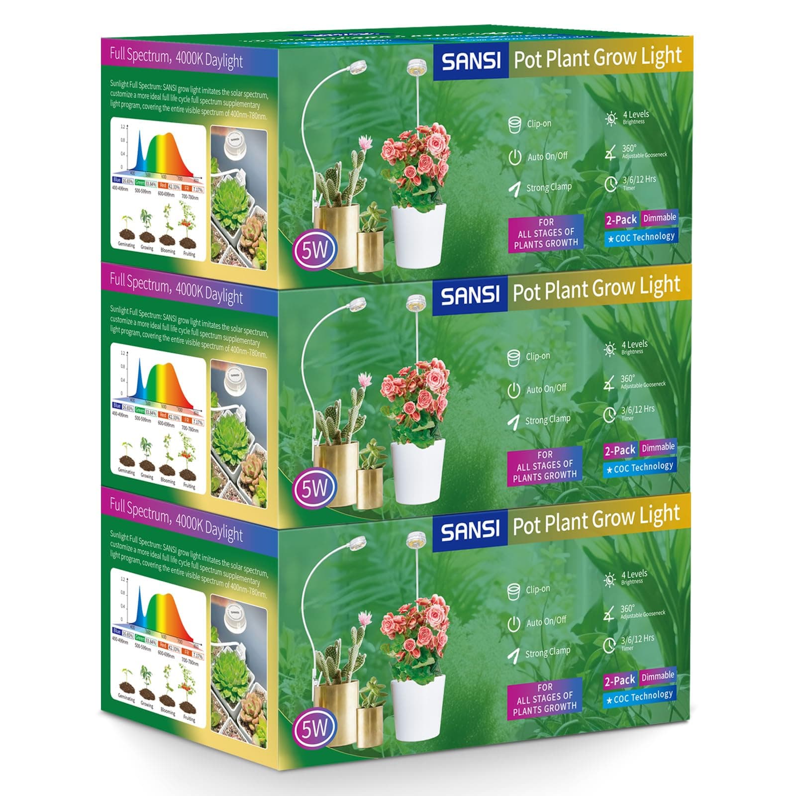 SANSI Pot Clip LED Grow Light, Full Spectrum, 4-Level Dim, ETL, 6-Pack