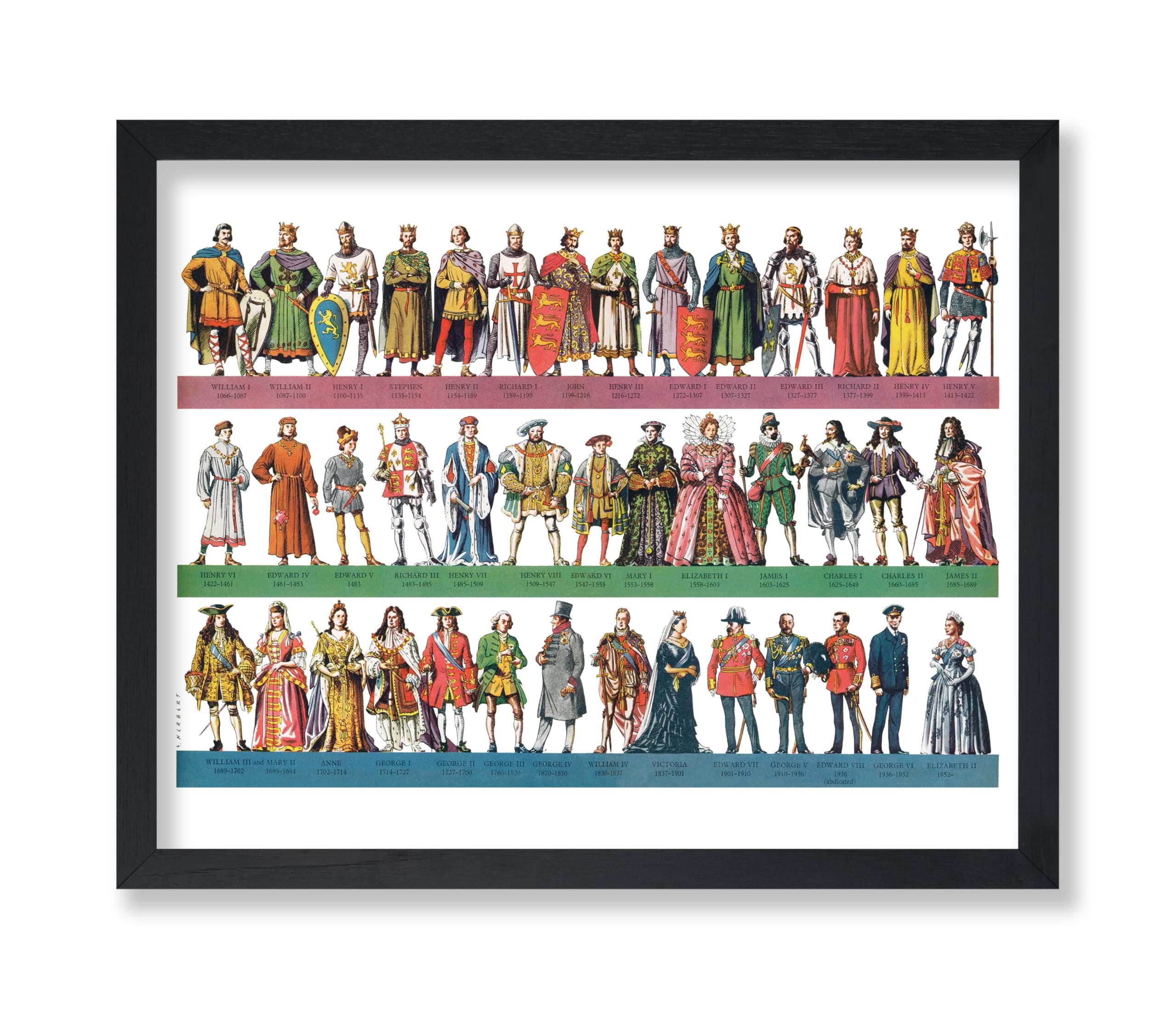 Poster Master Kings and Queens of Great Britain Poster - Infographic Print - Historical Art - Gift for Men & Women - Great Wall Decor for Living Room, Office, Dorm or Library - 8x10 UNFRAMED Wall Art