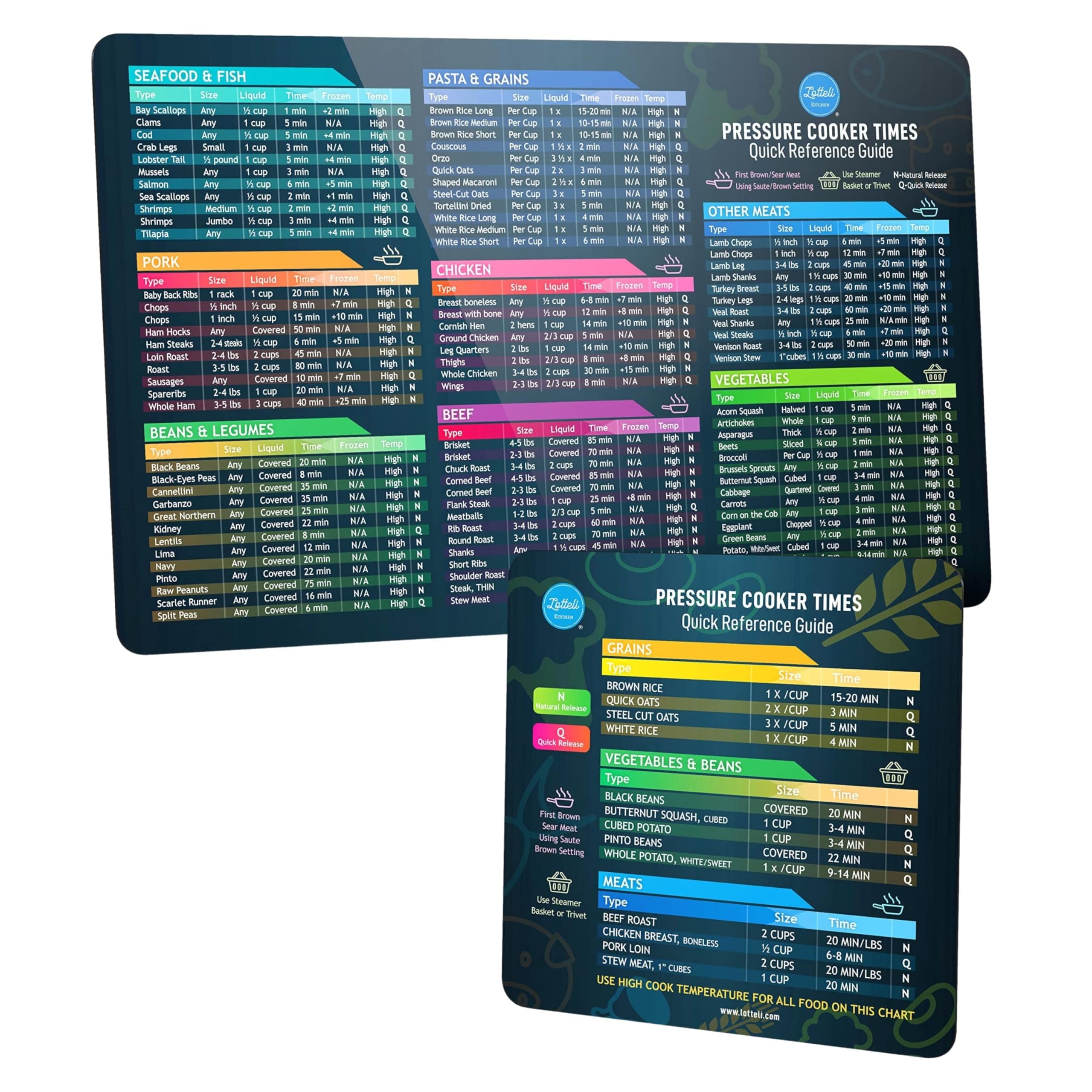 Instant Pot Cooking Times Chart - Pressure Cooker Accessories Cook Times - Easy to Use & Clean Strong Magnet - Instant Pot Cheat Sheet Magnet Set Quick Reference Guide (Black)